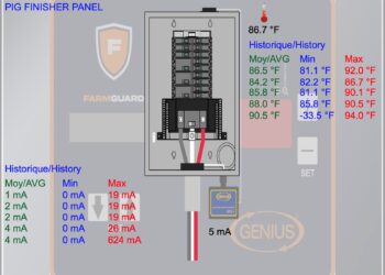 FarmGuard Electrical Failure Monitoring System