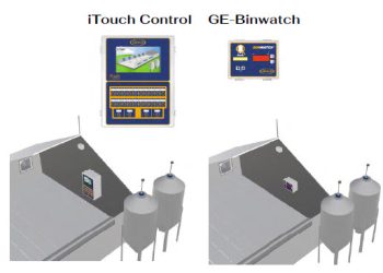 BinWatch